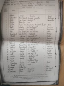 Shareholders List of the Company – 1934